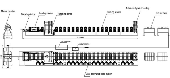 Layout da m&aacute;quina formadora de rolos de guarda-corpo