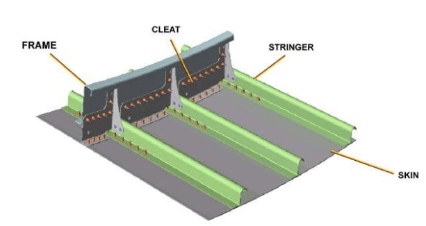 Alguns componentes do avi&atilde;o