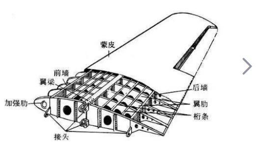 O corpo principal e as asas do avi&atilde;o 2
