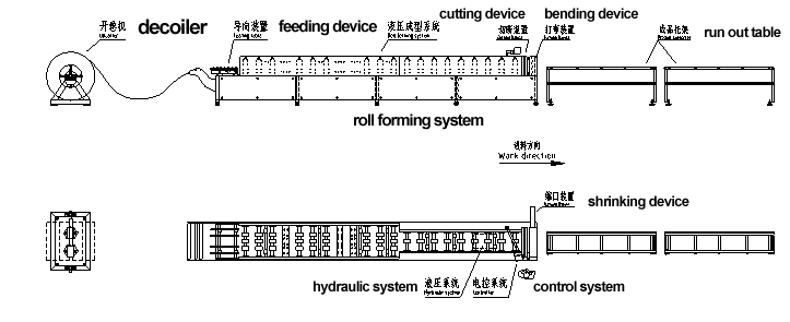 trabalho de tubo descendente